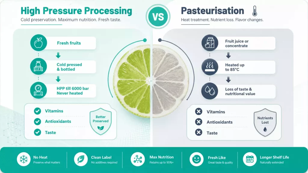 hpp sterilization vs Pasteurisation